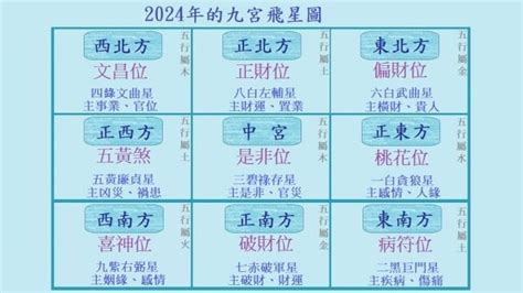 九運 財位|2024年龍年布局｜蘇民峰教家居風水布局 趨旺財運桃 